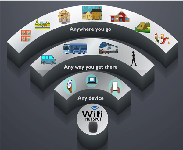 WiFi Hotspot